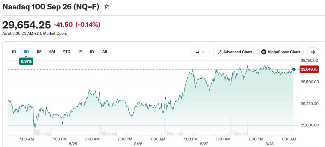 Nasdaq 100 Sep 26 (NQ=F)