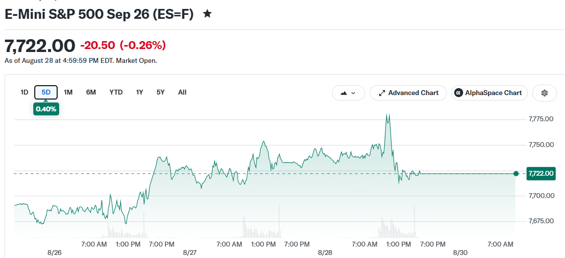 The Week Ahead: Jobs Report, Fed Rate Hike Fears, and Big Earnings on Deck