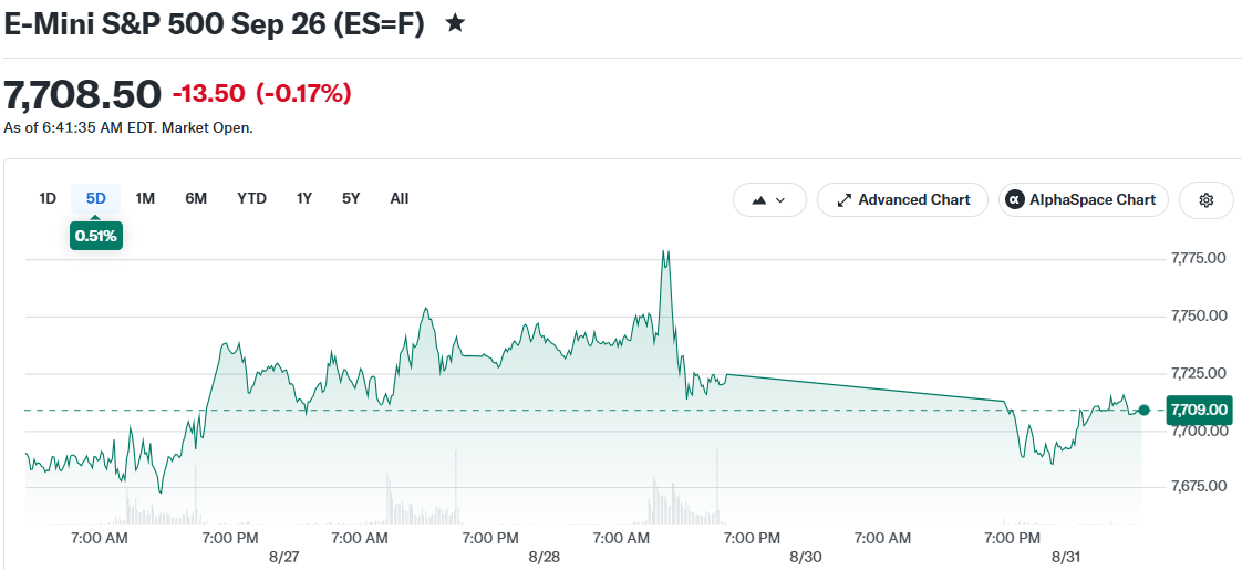 E-Mini S&P 500 Sep 26 (ES=F)