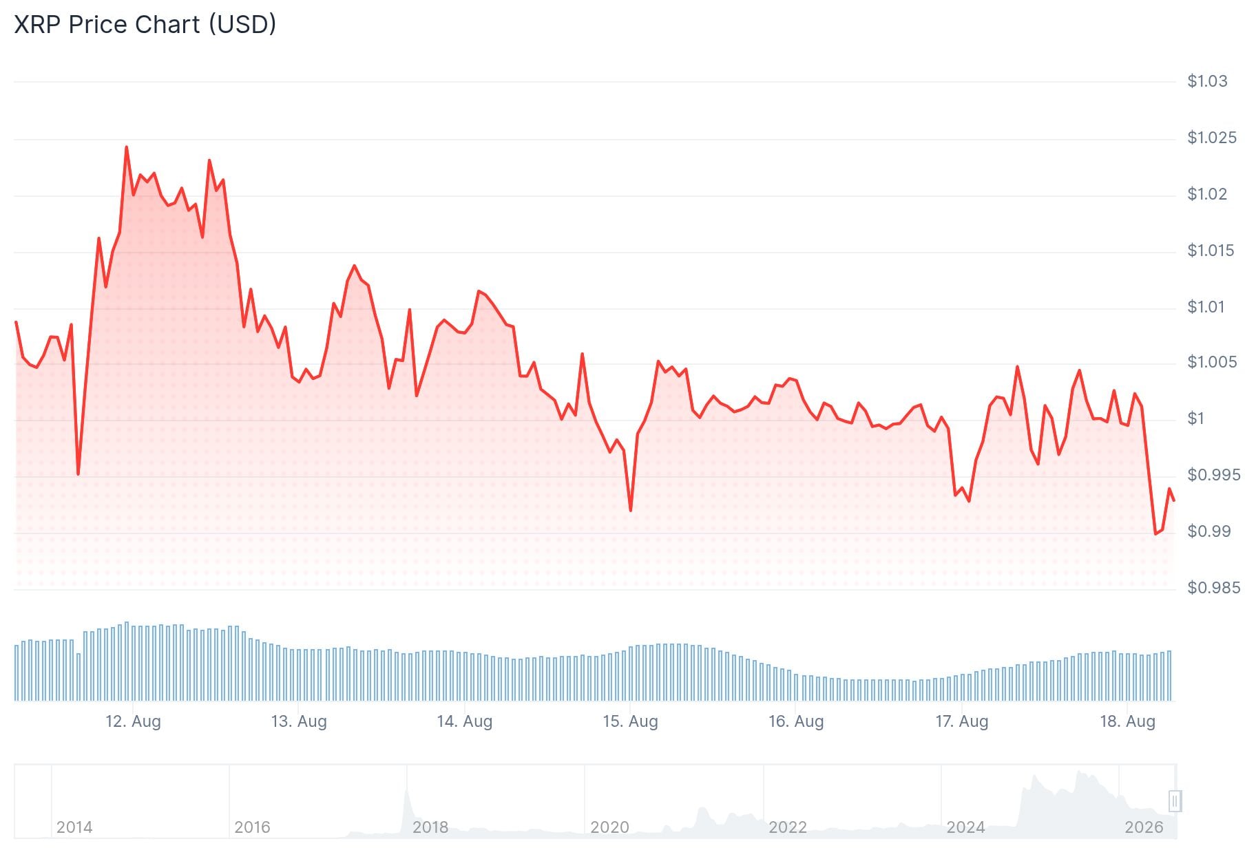 xrp price