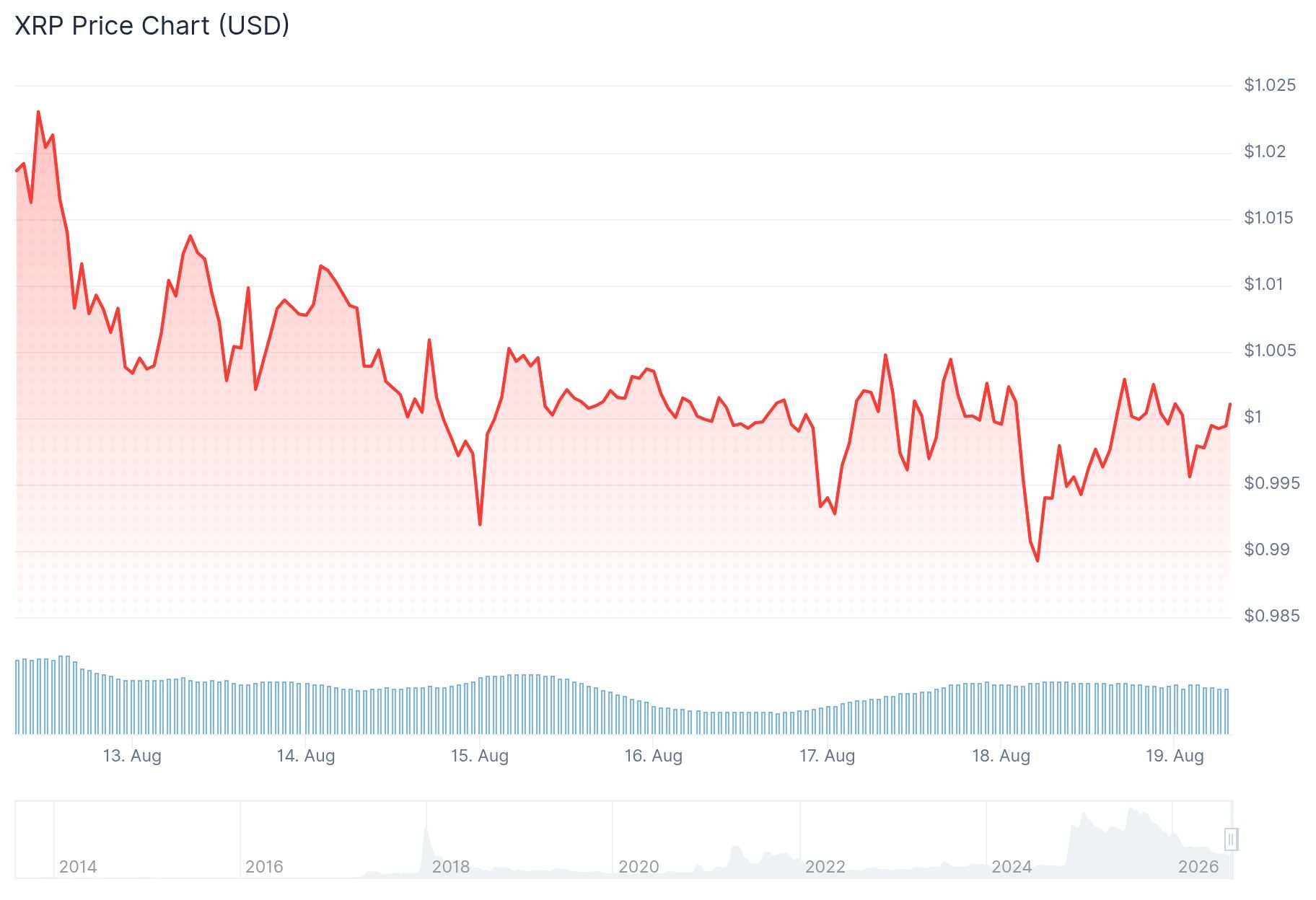 xrp price