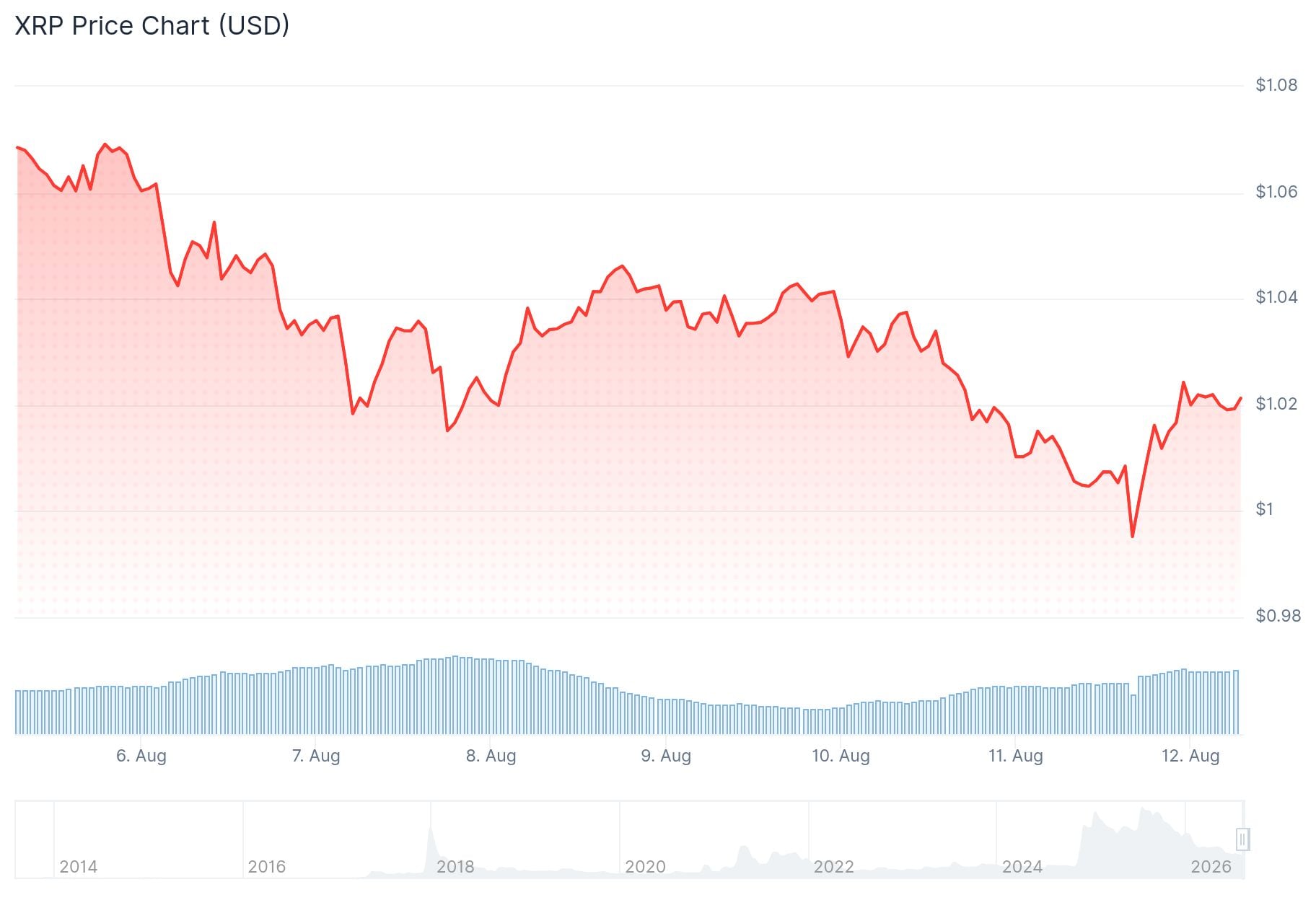 xrp price