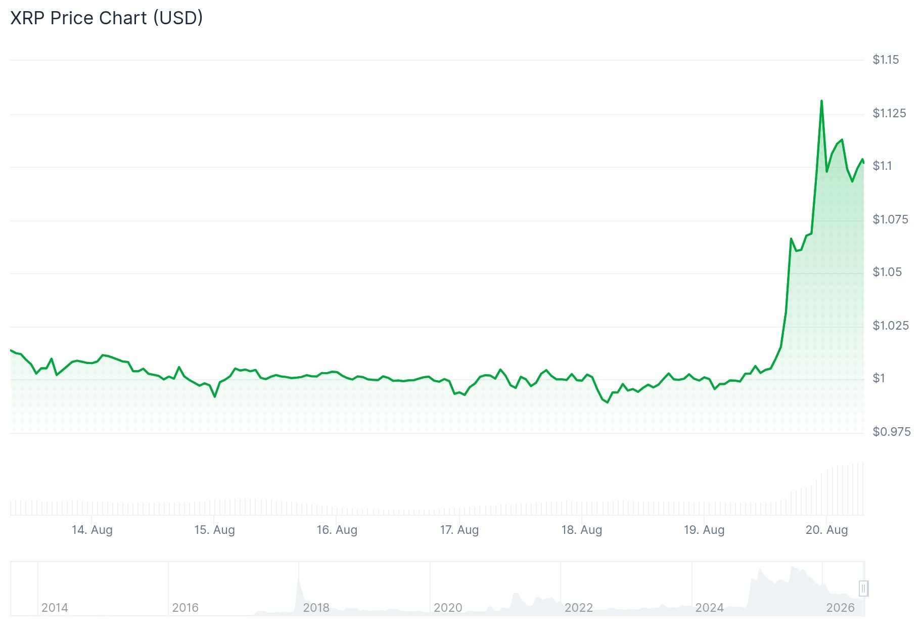 xrp price
