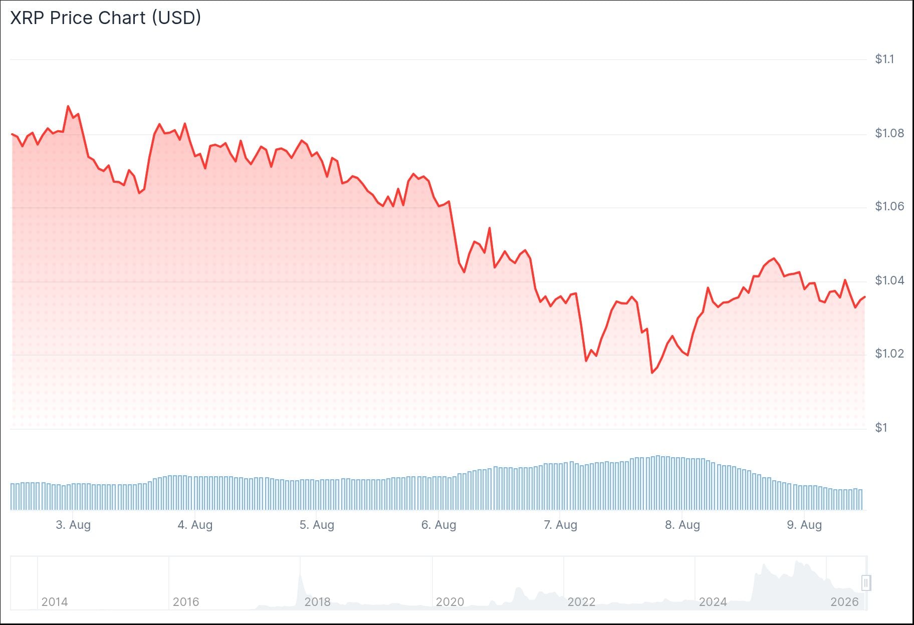 XRP Price: The $1.00 Level Everyone Is Watching — And What Happens If It Breaks