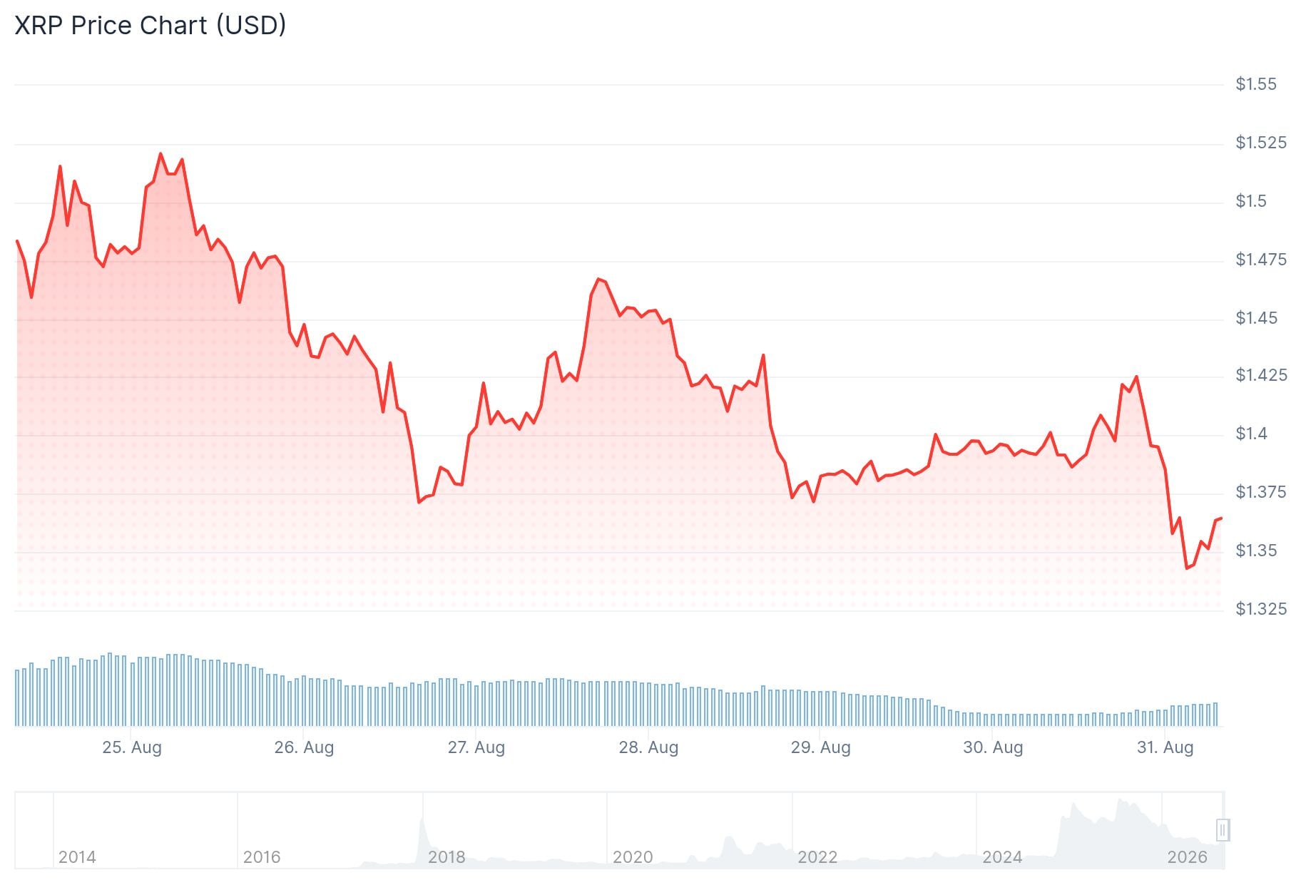 xrp price