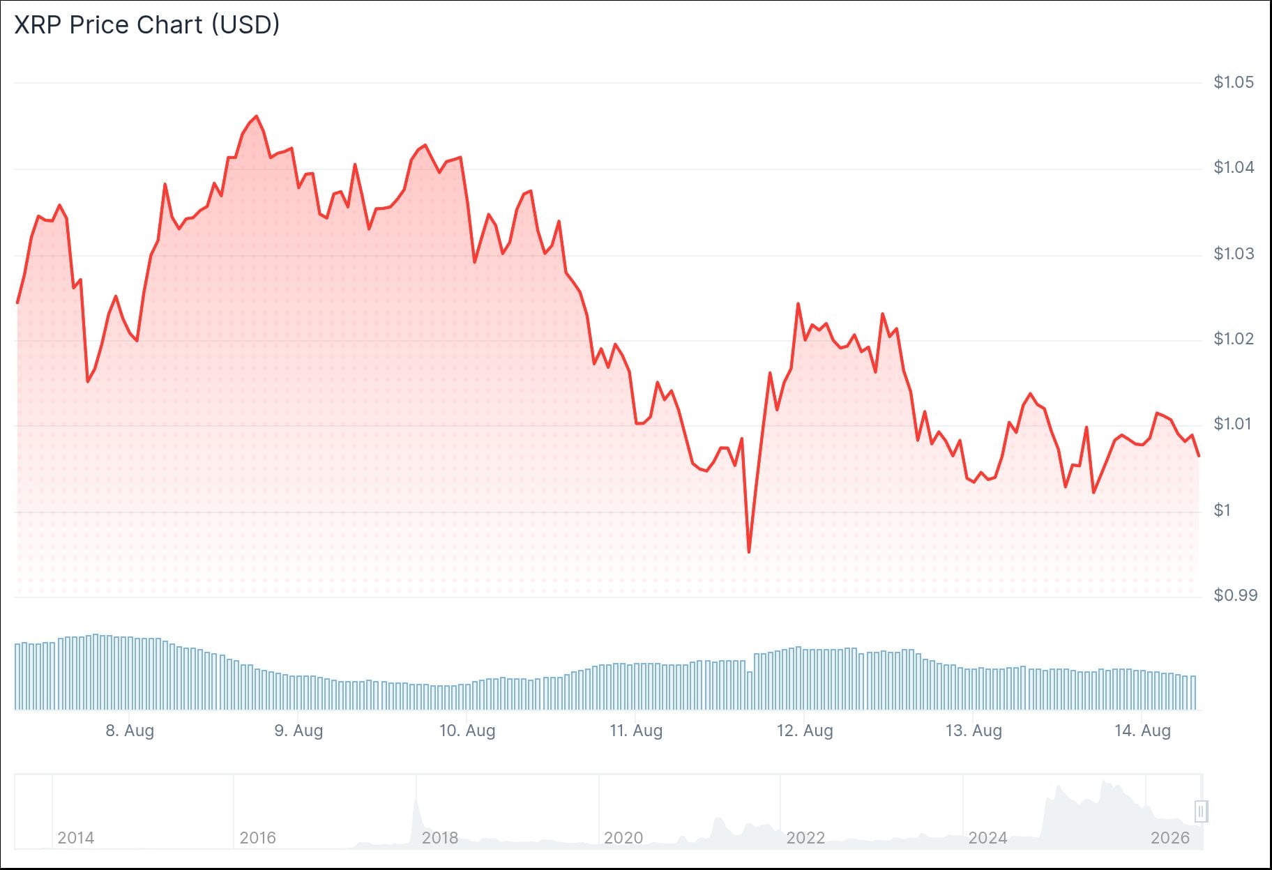 xrp price
