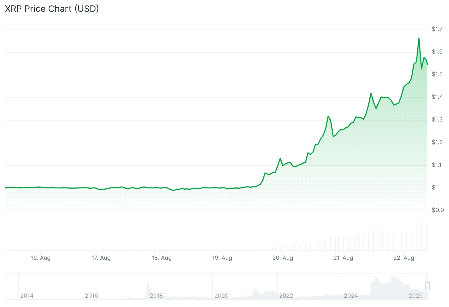 xrp price