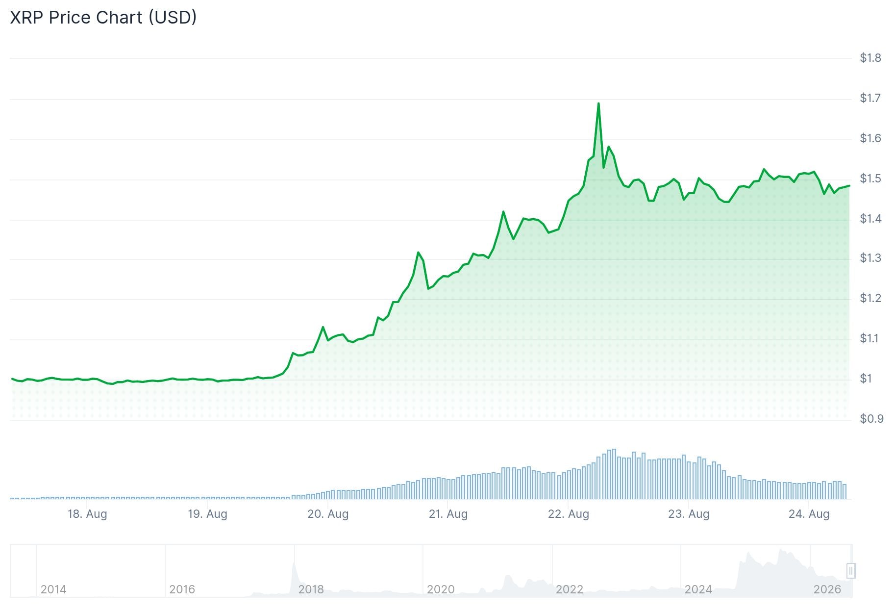 xrp price