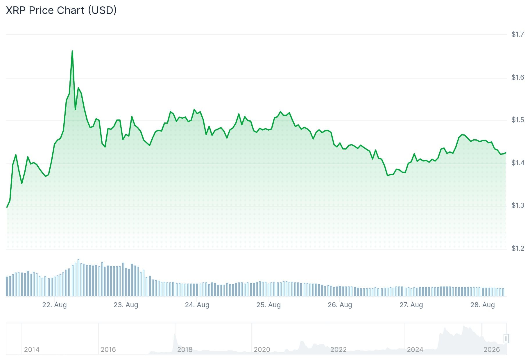 xrp price