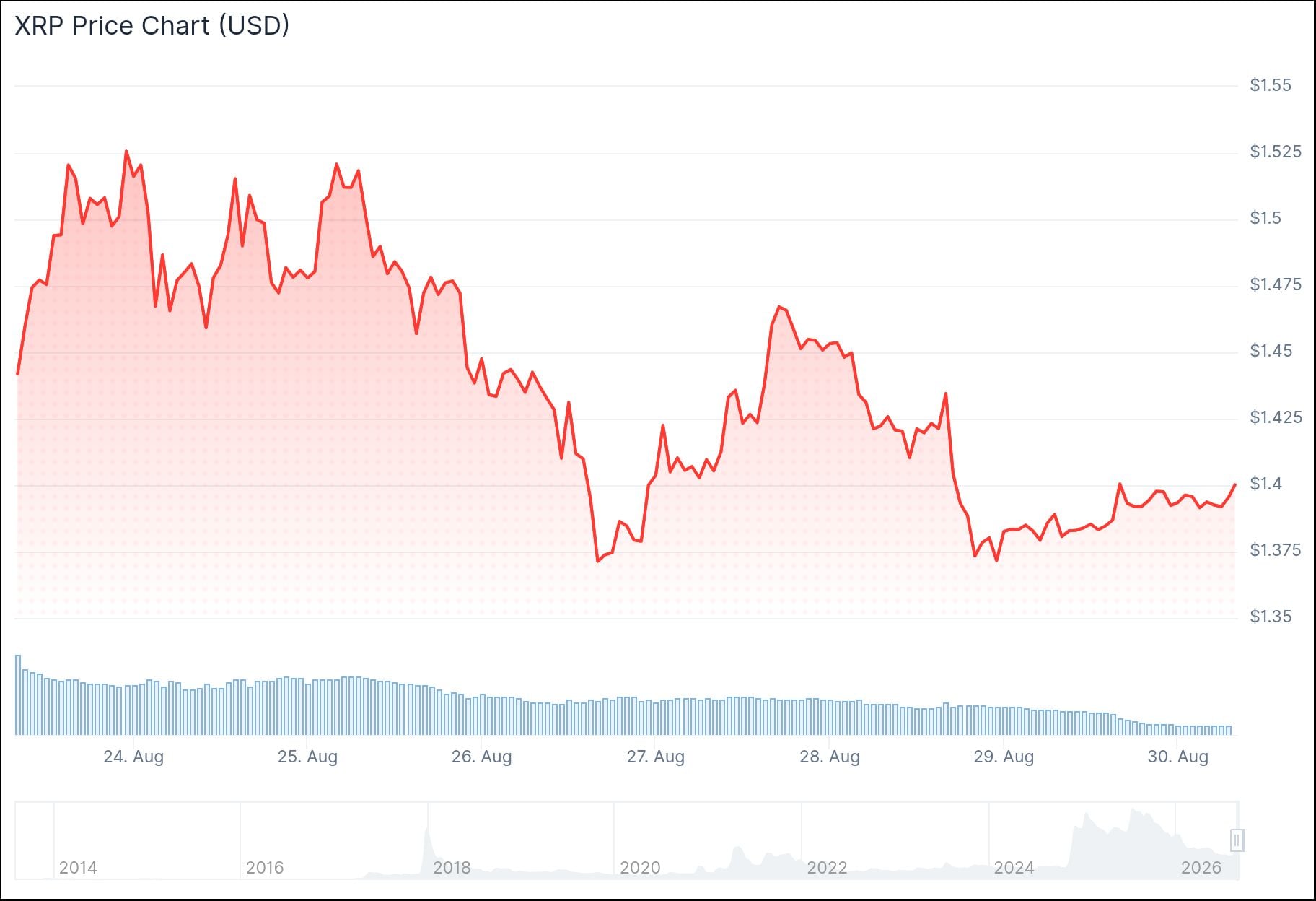 xrp price