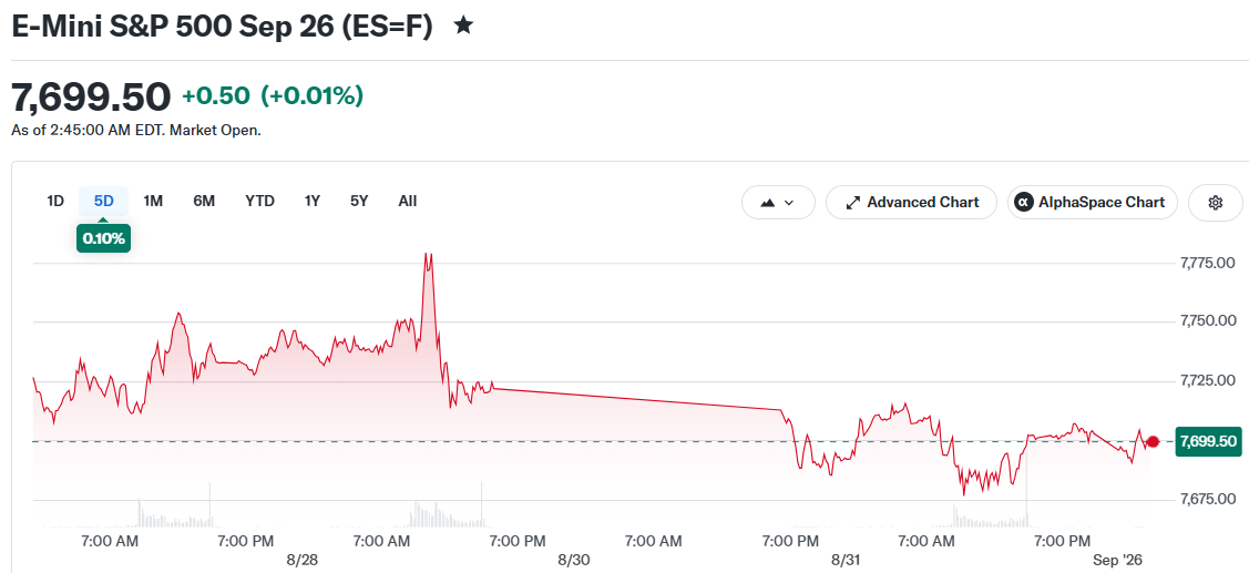 E-Mini S&P 500 Sep 26 (ES=F)