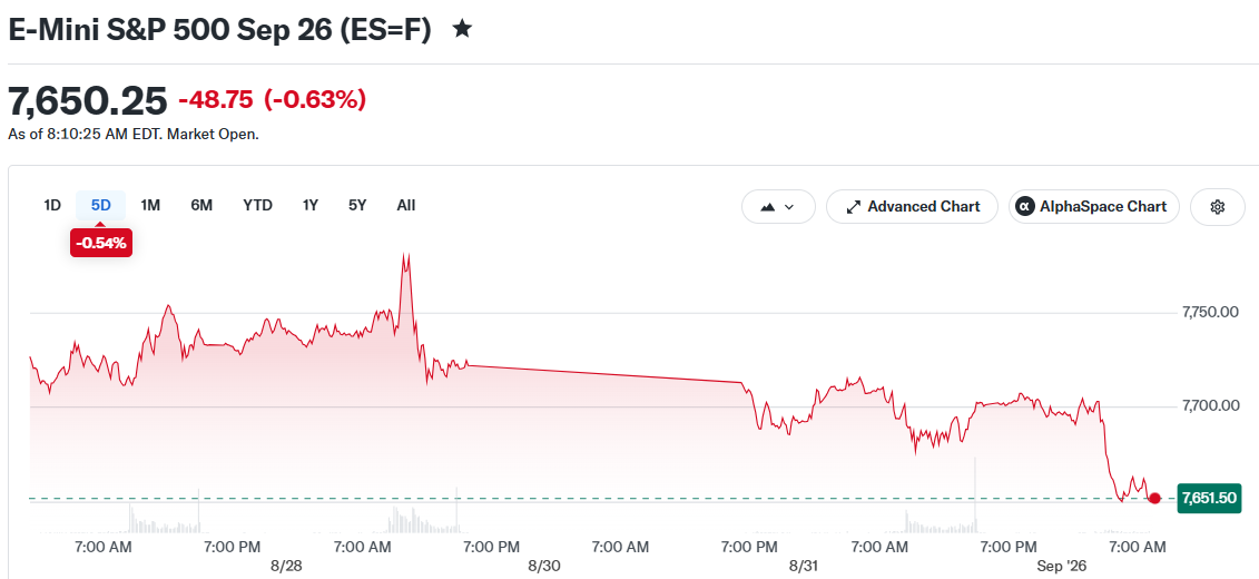 E-Mini S&P 500 Sep 26 (ES=F)