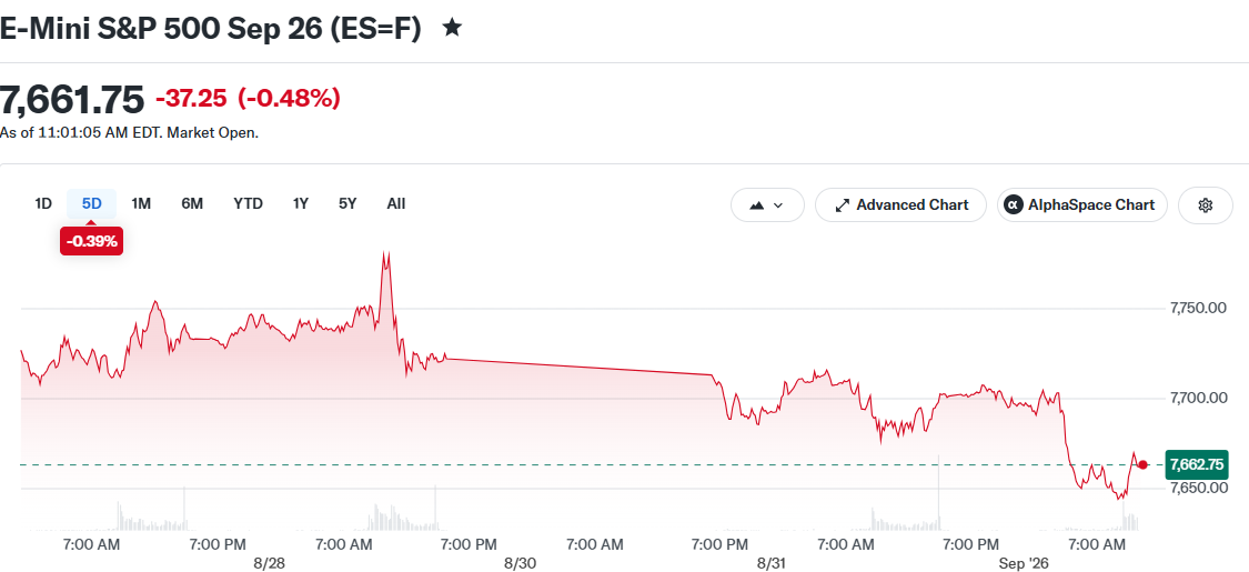 E-Mini S&P 500 Sep 26 (ES=F)