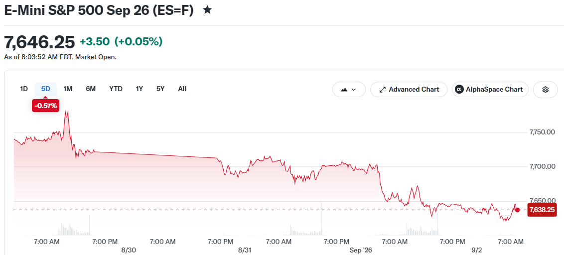 E-Mini S&P 500 Sep 26 (ES=F)