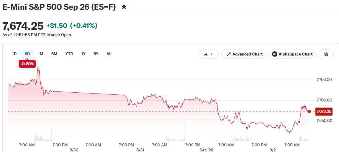 Stocks Bounce Back as Fed Official Says Rate Hike Is Not a Sure Thing