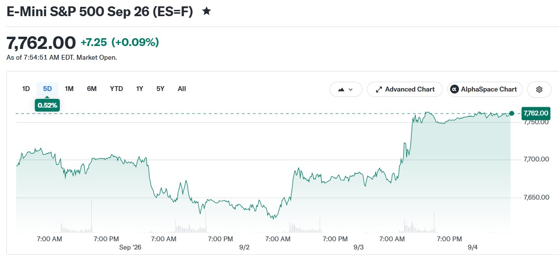 E-Mini S&P 500 Sep 26 (ES=F)