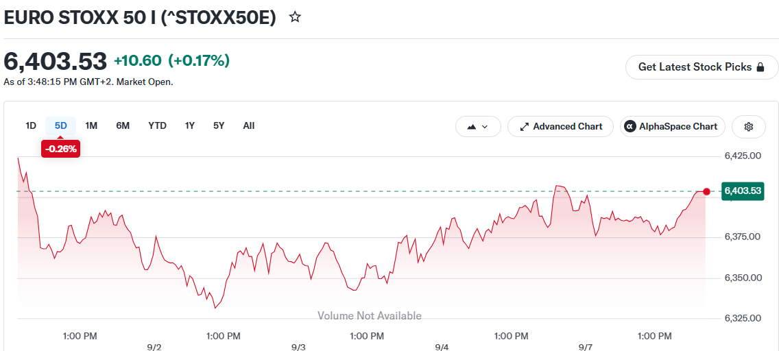 European Stocks Slip as U.S.-Iran Tensions Push Oil Past $90 and ECB Rate Hike Looms