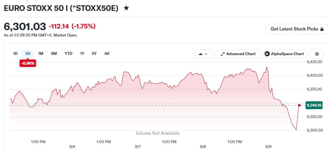 European Stocks Slide to Multi-Month Lows as Oil Hits $100 and ECB Rate Hike Looms