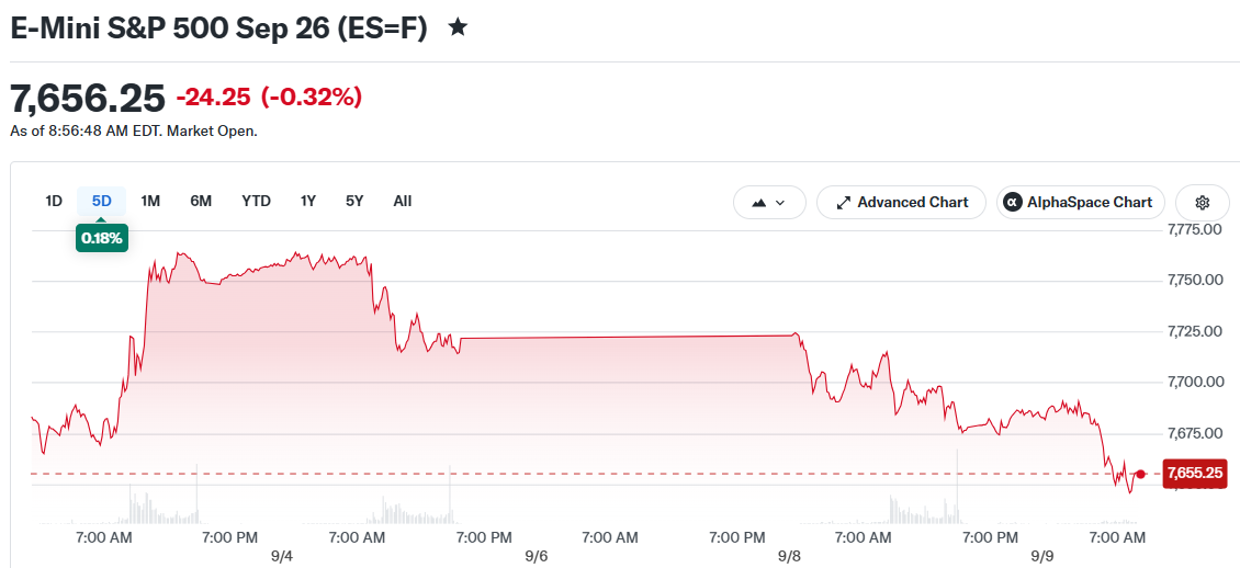 E-Mini S&P 500 Sep 26 (ES=F)