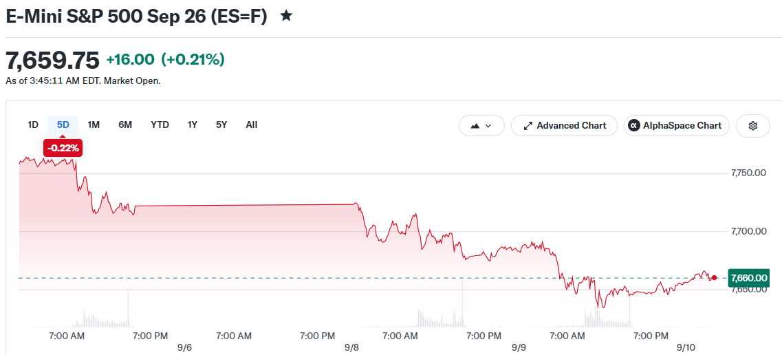 E-Mini S&P 500 Sep 26 (ES=F)