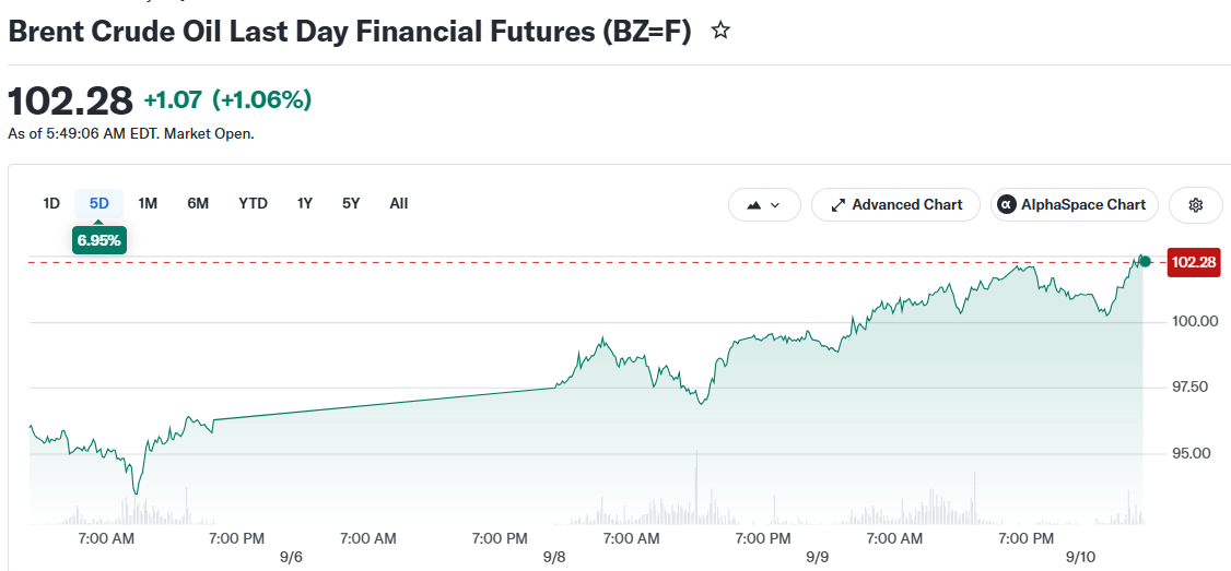 Brent Crude Oil Last Day Financial Futures (BZ=F)