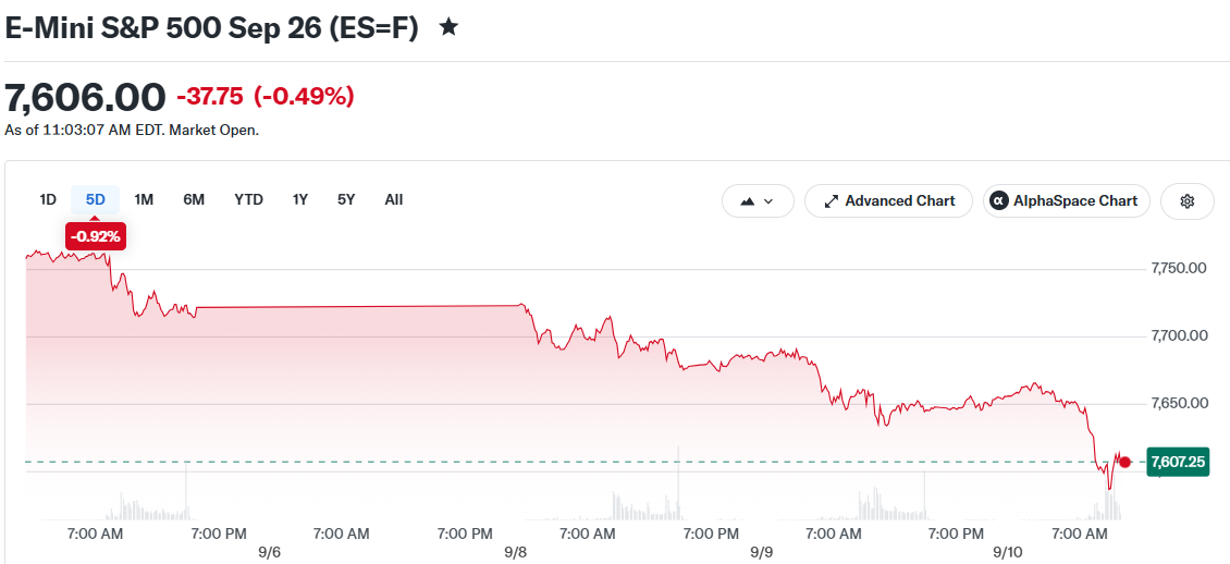 E-Mini S&P 500 Sep 26 (ES=F)