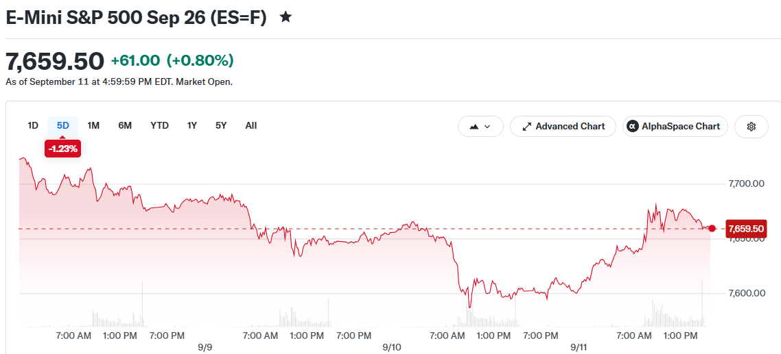 E-Mini S&P 500 Sep 26 (ES=F)
