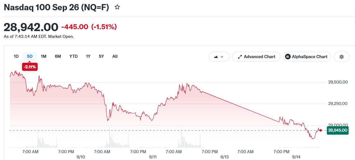 Nasdaq 100 Sep 26 (NQ=F)
