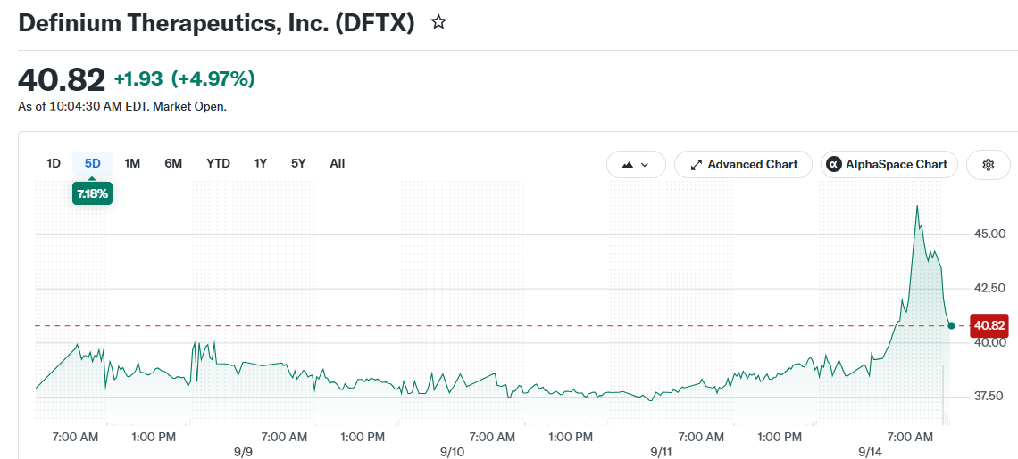 Definium Therapeutics, Inc. (DFTX)