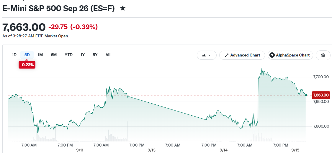 E-Mini S&P 500 Sep 26 (ES=F)