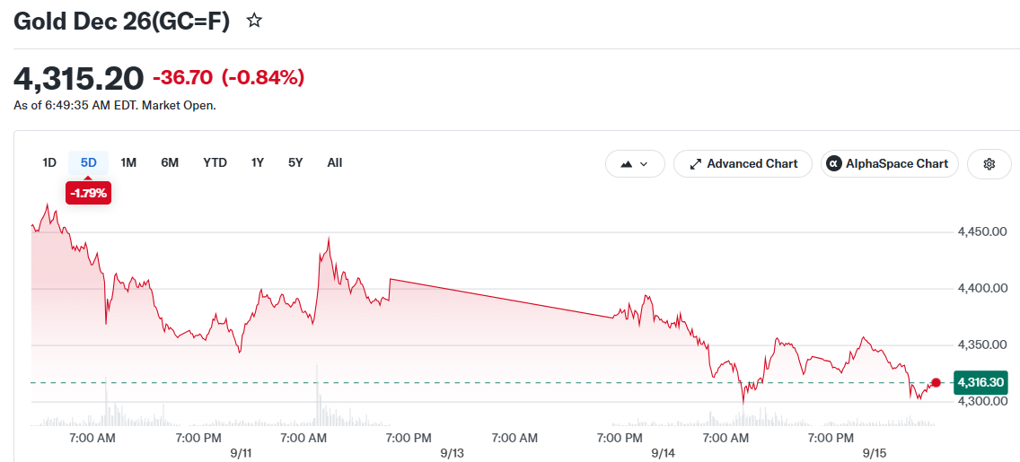 Gold Dec 26(GC=F)