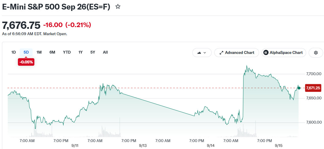E-Mini S&P 500 Sep 26(ES=F)