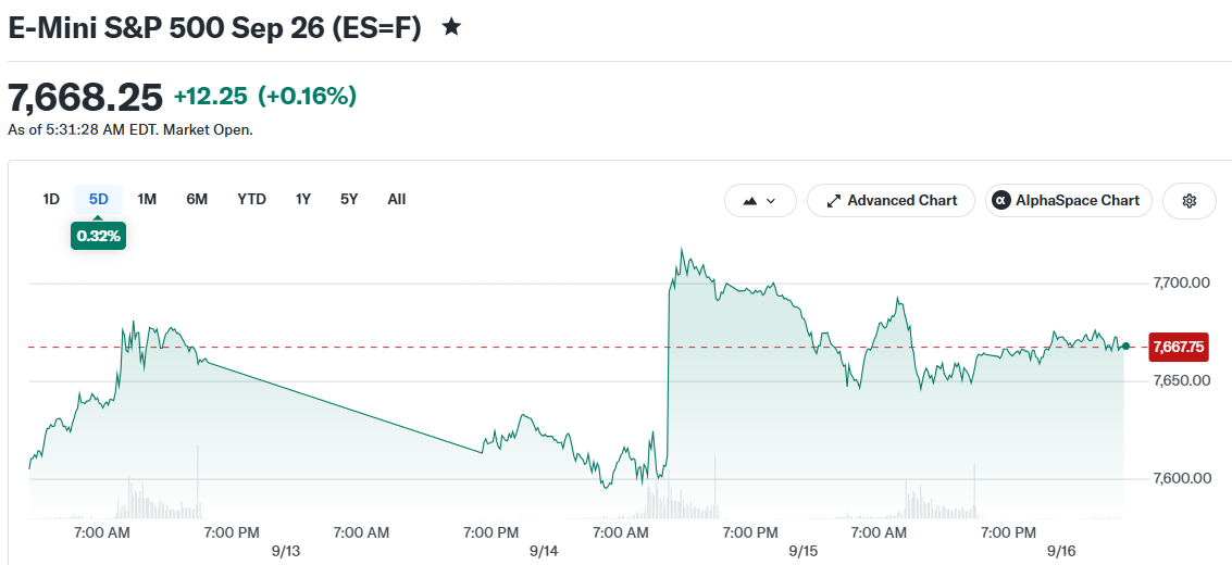 E-Mini S&P 500 Sep 26 (ES=F)