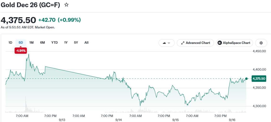 Gold Dec 26 (GC=F)