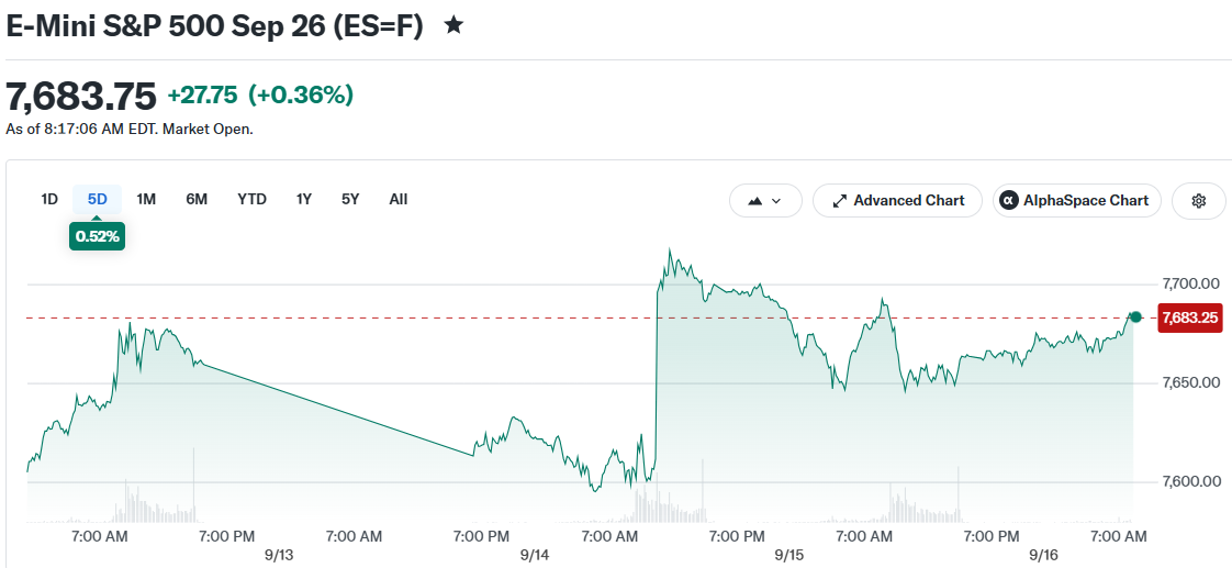 E-Mini S&P 500 Sep 26 (ES=F)