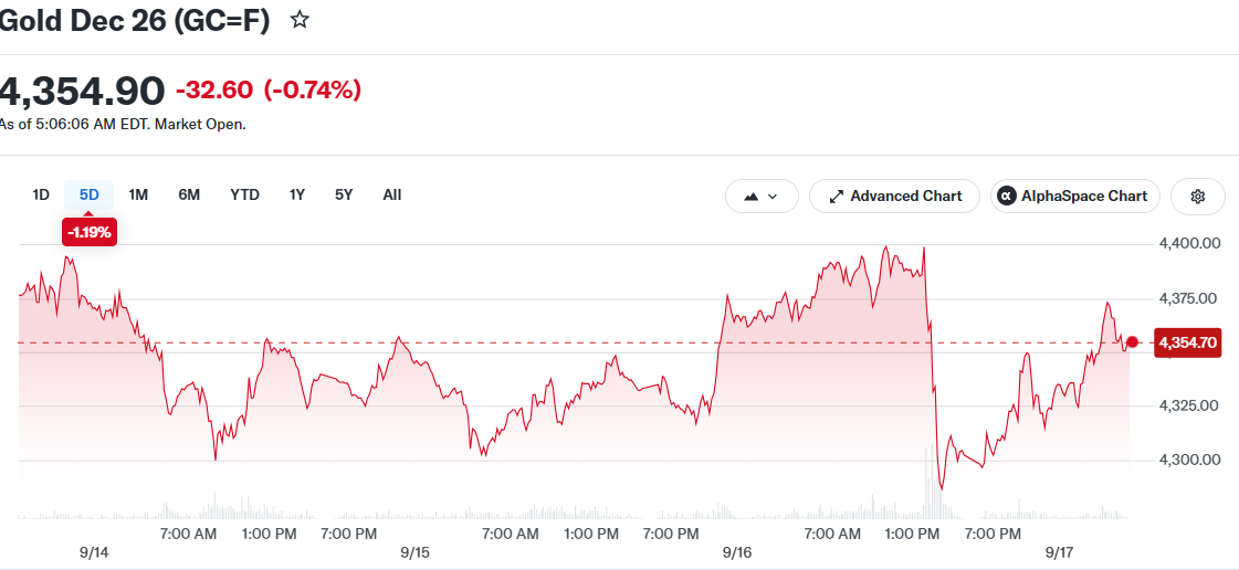 Gold Dec 26 (GC=F)