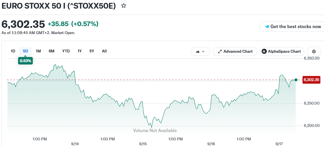 EURO STOXX 50 I (^STOXX50E)