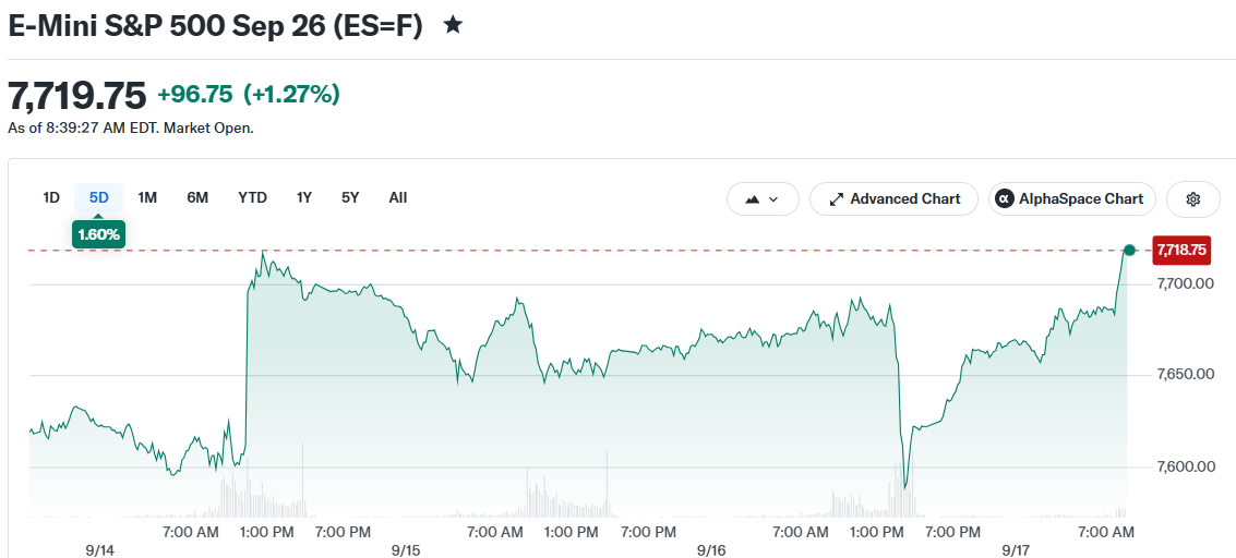 E-Mini S&P 500 Sep 26 (ES=F)