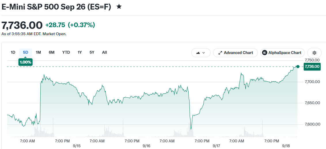 E-Mini S&P 500 Sep 26 (ES=F)