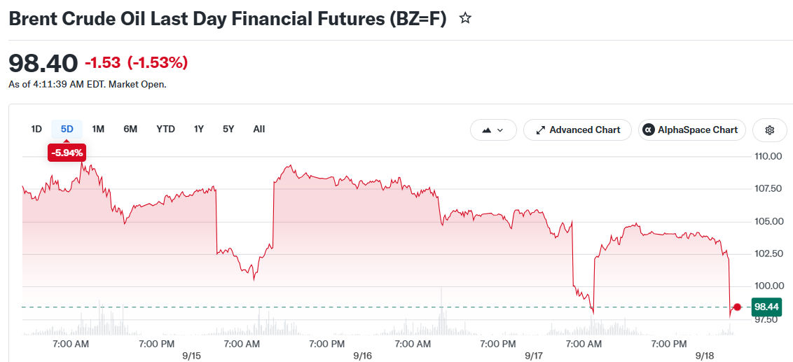 Brent Crude Oil Last Day Financial Futures (BZ=F)