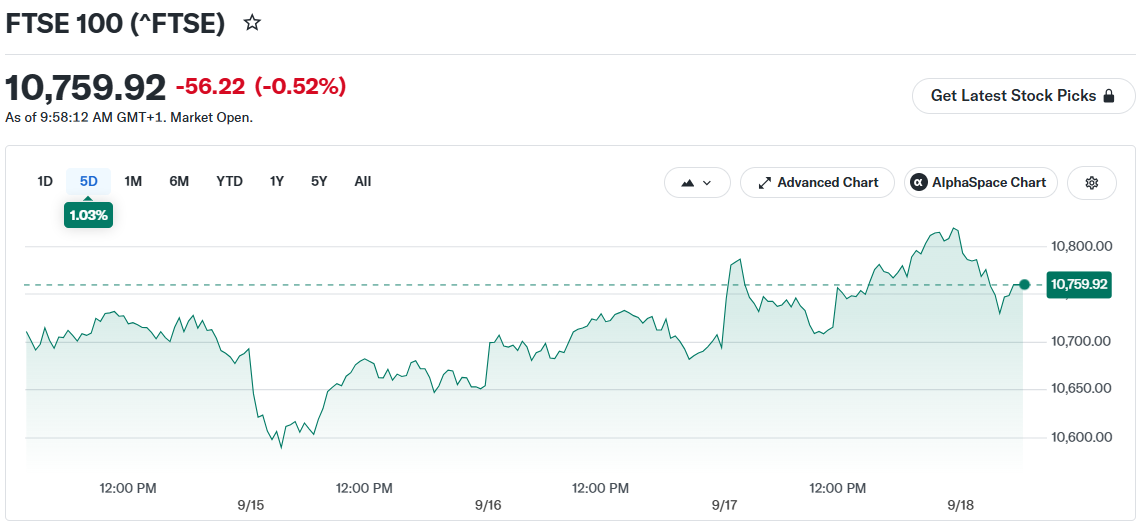 FTSE 100 (^FTSE)