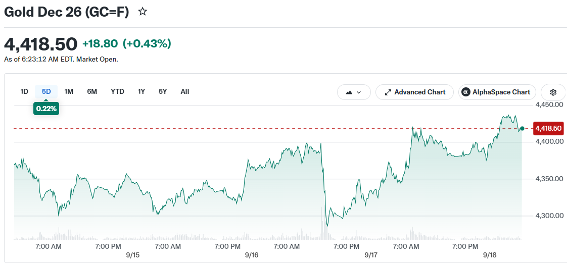 Gold Dec 26 (GC=F)