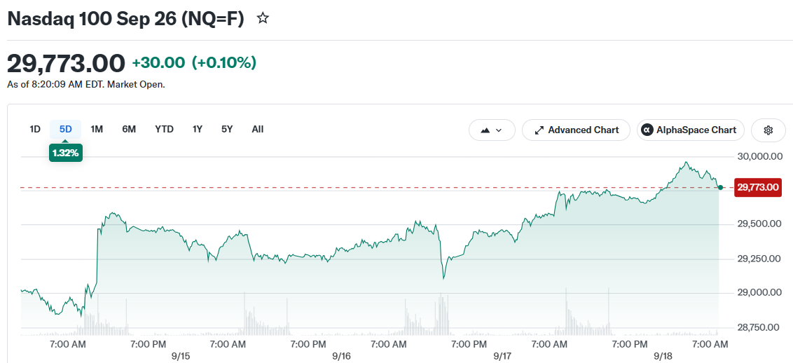 Nasdaq 100 Sep 26 (NQ=F)