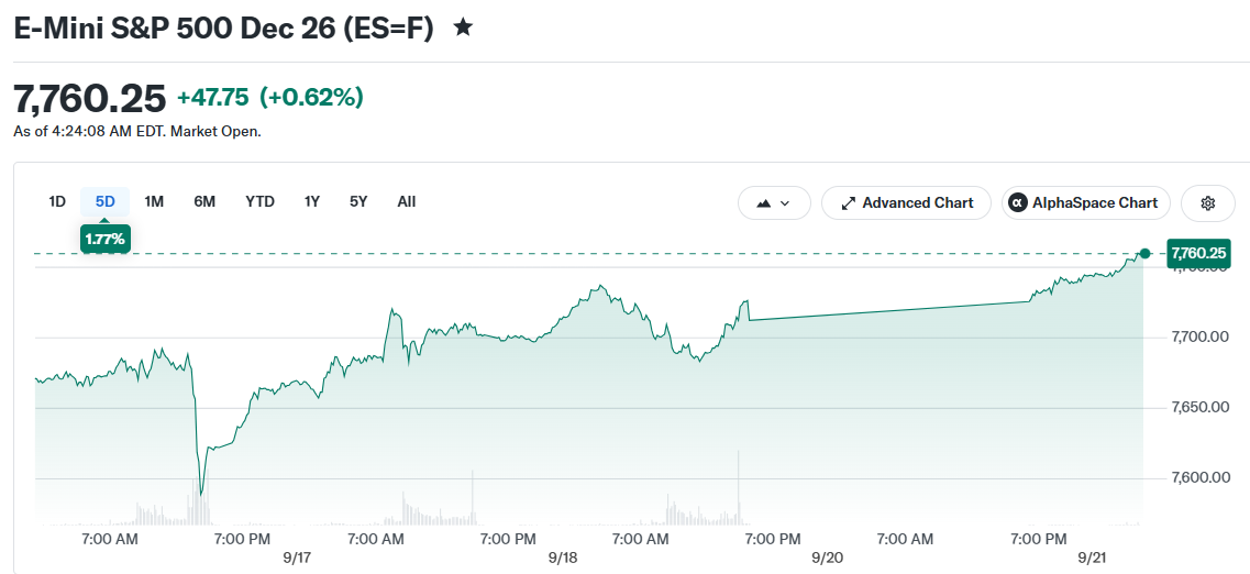E-Mini S&P 500 Dec 26 (ES=F)
