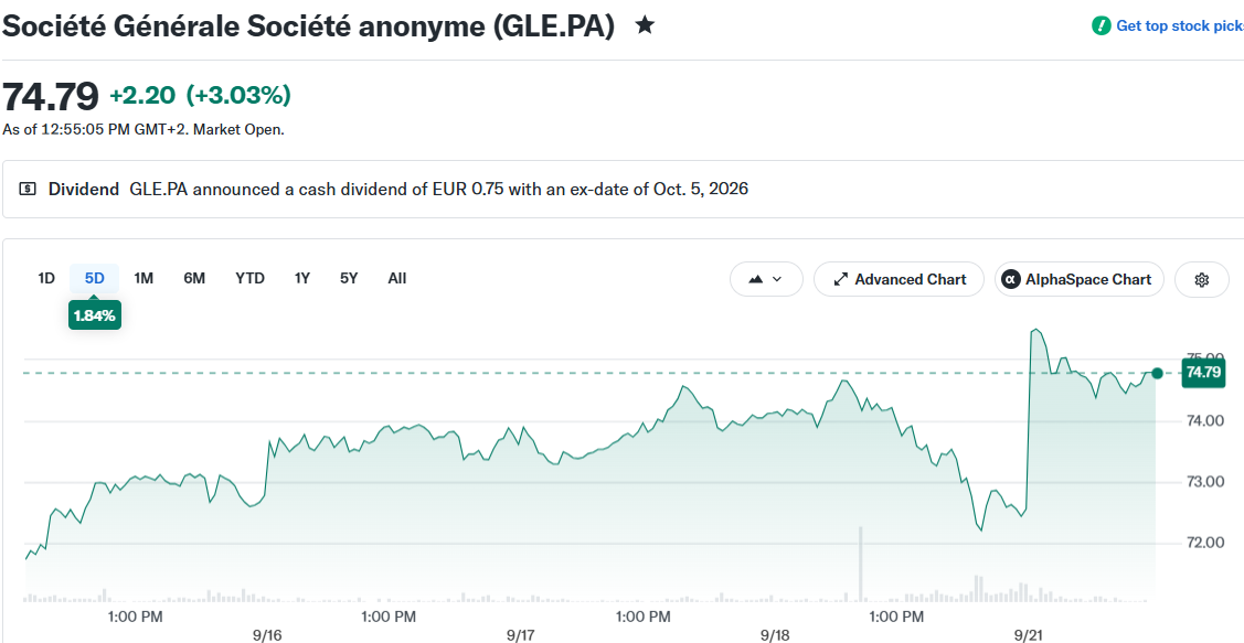 Société Générale Société anonyme (GLE.PA)