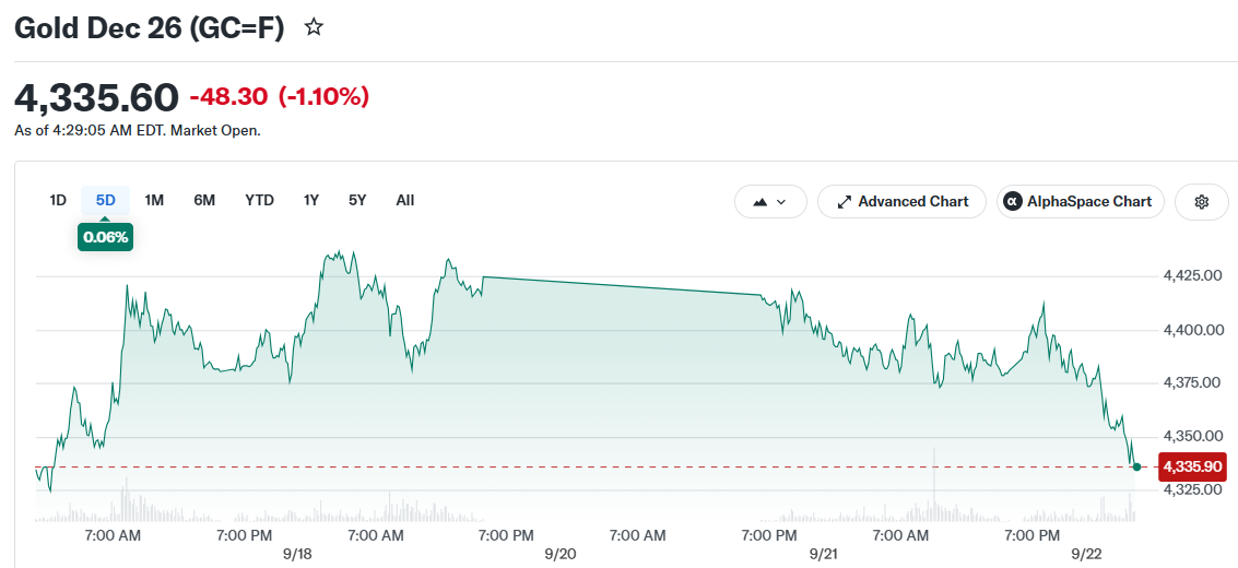 Gold Dec 26 (GC=F)