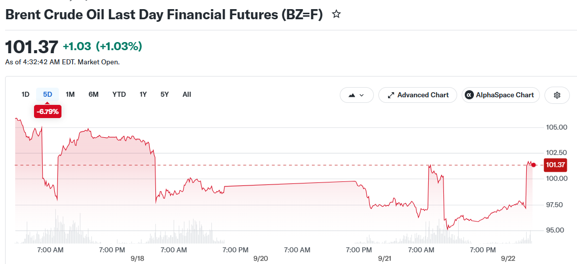Brent Crude Oil Last Day Financial Futures (BZ=F)