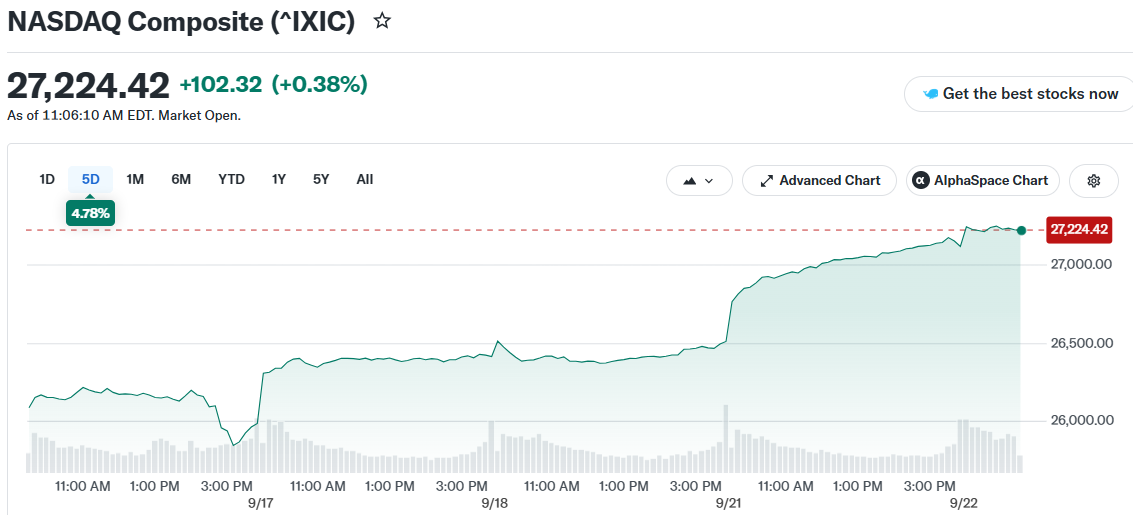 NASDAQ Composite (^IXIC)