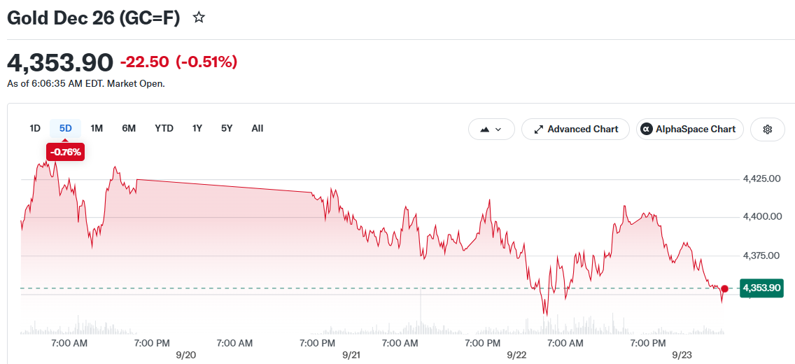 Gold Dec 26 (GC=F)
