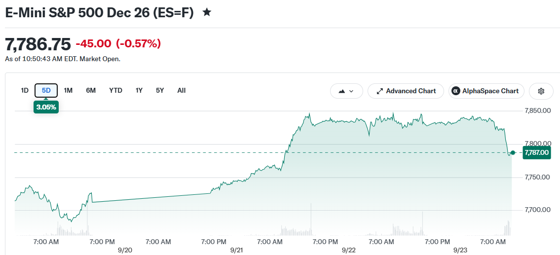 E-Mini S&P 500 Dec 26 (ES=F)